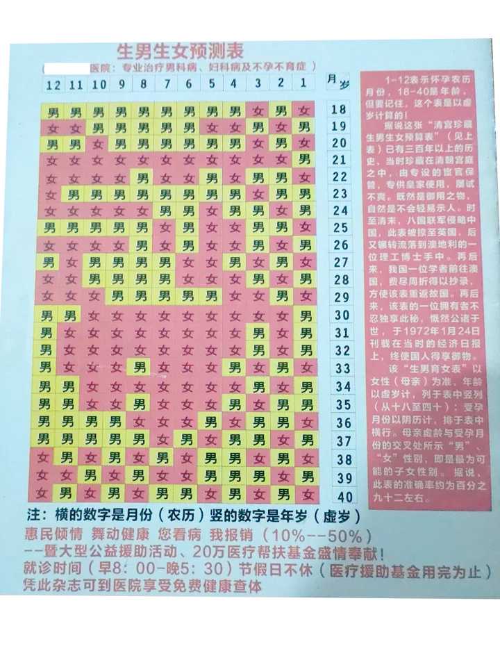 单身女性可以去俄罗斯做试管婴儿吗知乎